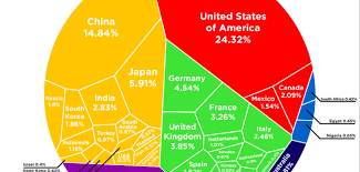 infographic heres how the global gdp is divvied up