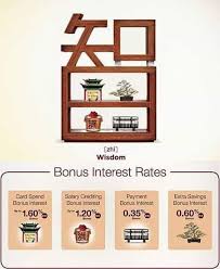 The best savings account should have a high interest rate and monthly deposit conditions you can easily meet. Earn 3 55 P A Interest For Savings Account Savings Plan Best Savings Account Savings Account