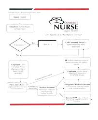 employee flowchart template thegarzas me