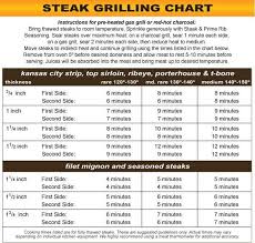 steak grilling chart kansas city steak company kitchen