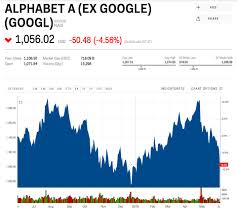 Alphabet Tanks On Report The Doj Is Looking Into Launching