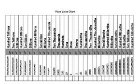 Place Value Chart Write In 11 X 17