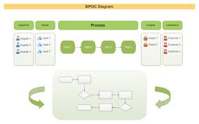 Sipoc Detail Free Sipoc Detail Templates