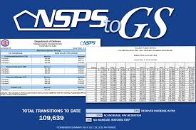 Usag Benelux Employees Convert From Nsps To Gs Aug 15