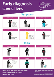 Pancreatic cancer often goes undetected until it's advanced and difficult to treat. Symptoms Poster Large Pancreatic Cancer Action
