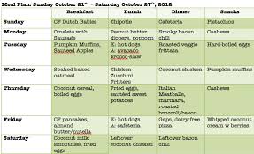 The Best Healthy Breakfast Lunch And Dinner Chart The Best