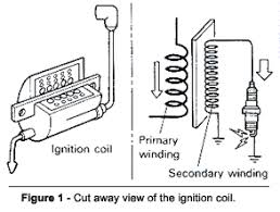 This is your basic tractor wiring diagram. Timing Is Everything Basic Kart Ignition Explained Article By John Copeland