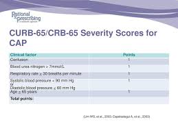 The respiratory rate is a valid and important tool for assessing the severity of acute respiratory disease and has already been included in prognostic tools (such as the crb 65 index: In Class Presentation Antibiotics Module Ppt Download