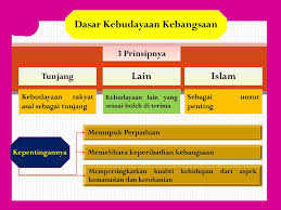 Hal ini berarti bahwa wawasan kebangsaan memberikan 5. Smk Seri Mutiara Cheras Kuala Lumpur Ppt Download