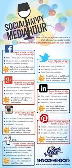 Great Guidelines For Time Management On Social Media For Real Estate Agents And For Anyone Marketing Strategy Social Media Social Media Real Estate Marketing