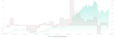 Recently, the ethereum price reached $600 point, and it won't stop. Extreme Bitcoin Ethereum Demand Add Fuel To Crypto Bull Run Crypto Briefing