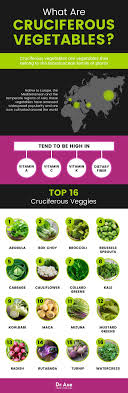 Cruciferous Vegetables Dr Axe Lentil Nutrition Facts Cruciferous Nutrition