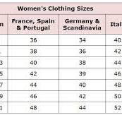 Clothing Size Conversion Charts for Shopping Abroad