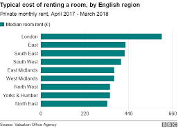 Shared Home Tenants May Face Rent Rises Or Eviction Bbc News