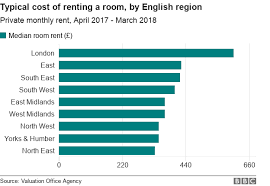 shared home tenants may face rent rises or eviction bbc news