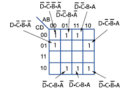 Karnaugh Map And Boolean Logic Expressions In 2020 Computer Basics Map Electronic Engineering