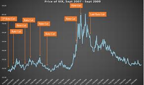 dont fight the fed trading volatility