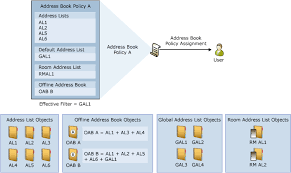 Address Book Policies In Exchange Online Microsoft Docs