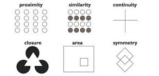In psychology, this is what is known as a perceptual set. Amy Ap Psychology On Twitter Ap Psychology Gestalt Principles Closure Continuity Similarity Proximity Etc Appsych Perception Http T Co Yfiogg9aqw
