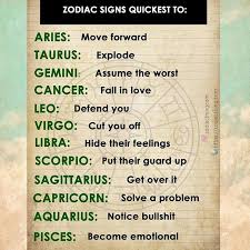 The Signs Quickest To Aries Aries Taurus Taurus Gemini Gemini Cancer Cancer Leo Leo Virgo Virgo Libra Zodiac Signs Zodiac Signs Cancer Zodiac