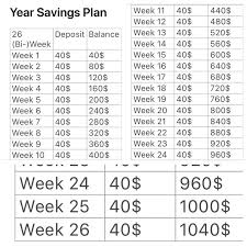 Pin By Erika Young On Money Challenge How To Plan Year Savings Plan Vacation Savings Plan