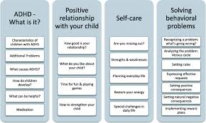 Parenting is as important as any other part of adhd treatment. Efficacy Of Web Assisted Self Help For Parents Of Children With Adhd Wash A Three Arm Randomized Trial Under Field Routine Care Conditions In Germany Bmc Psychiatry Full Text