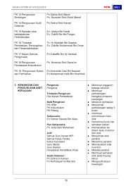 Melaksanakan tugas dan tanggung jawab lain yang dipandang perlu menurut kepentingan dan perkembangan organisasi. Manual Prosedur Kerja Sdara 2021 Flip Book Pages 51 100 Pubhtml5