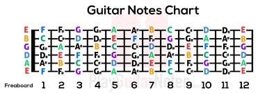 Guitar Notes Chart For Beginners