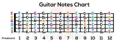 guitar notes chart for beginners