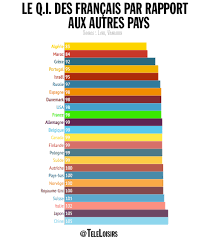 « ch » pour suisse selon la norme iso 3166. Moroccans Among People With The Lowest Iq In The World
