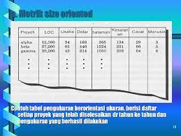 Cara baca ukuran ban motor dengan kode imperial agak berbeda dari kode metrik. Metrik Proyek Sistem Informasi Ppt Download