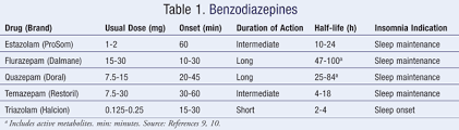 Prescription Sleep Aids For The Treatment Of Insomnia