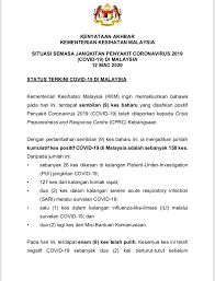 Check spelling or type a new query. Bfm News On Twitter Nine New Cases Of Covid 19 Have Been Detected In Malaysia Bringing The Total To 158 Meanwhile Six Patients Have Been Discharged Upon Recovery To Bring The Tally To