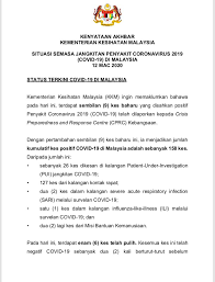 65 tahun yang lalu jeniskerajaan ibu pejabatblok e1, e3, e6, e7 & e10, kompleks e, pusat pentadbiran kerajaan persekutuan, 62590 putrajaya kakitangan268,014 belanjawan tahunanmyr 26,581,938,800 menteri bertanggungjawab dato' sri dr. Bfm News On Twitter Nine New Cases Of Covid 19 Have Been Detected In Malaysia Bringing The Total To 158 Meanwhile Six Patients Have Been Discharged Upon Recovery To Bring The Tally To
