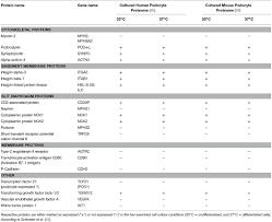 Please download one of our supported browsers. Frontiers Experimental Models To Study Podocyte Biology Stock Taking The Toolbox Of Glomerular Research Pediatrics
