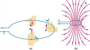 How will the magnetic field strength found inside of a solenoid be changed if the length of the solenoid is decreased by a factor of 5? Magnetic Fields Produced By Currents Ampere S Law Physics