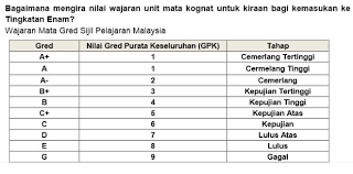Maybe you would like to learn more about one of these? Syarat Syarat Kemasukan Tingkatan 6 Terkini