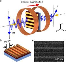 Maybe you would like to learn more about one of these? Nonreciprocal Plasmonics Enables Giant Enhancement Of Thin Film Faraday Rotation Nature Communications