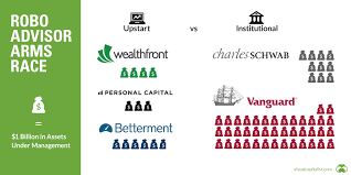 chart the robo advisor arms race