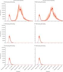 Live tracking of coronavirus cases, active cases, tests, recoveries, deaths, icu and hospitalisations in victoria. Determining The Optimal Strategy For Reopening Schools The Impact Of Test And Trace Interventions And The Risk Of Occurrence Of A Second Covid 19 Epidemic Wave In The Uk A Modelling Study
