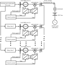 Maybe you would like to learn more about one of these? Single Line Diagram Of The Simulated Wind Farm Download Scientific Diagram
