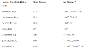 Bunun dışında, yüzeyi kaplanacak ya da örtülecek bir alanın da ölçümünü yapmamız. 1 M3 Kac Cm3 Eder Metre Kup Cm Kup Eodev Com