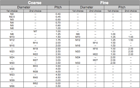 27 Valid Stud Thread Chart