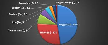 Unlike the asthenosphere, the mesosphere is much stronger and flows with more resistance. Earth S Layers Crust Mantle Core Seismic Discontinuities Pmf Ias