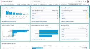 Professional Services Automation Interactive Demo Financialforce Resource Management Future Jobs Social Tool
