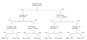 You are given an array of strings words and a string chars. Machine Learning Glossary Google Developers