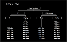 San Francisco Font Family Tree New Fonts Graphic Design Photoshop Brand Fonts