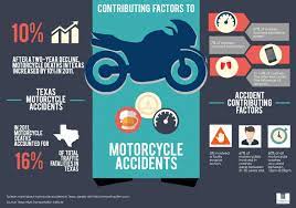 Contributing Factors To Motorcycle Accidents Visual Ly Injury Lawyer Personal Injury Lawyer Personal Injury Attorney