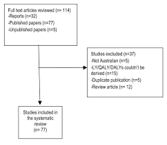 Before sharing sensitive information, make sure you're on a feder. Review Of Australian Health Economic Evaluation 245 Interventions What Can We Say About Cost Effectiveness Cost Effectiveness And Resource Allocation Full Text