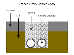 A trench is dug that slopes away from buildings and other structures. How To Build A French Drain Deep Green Permaculture